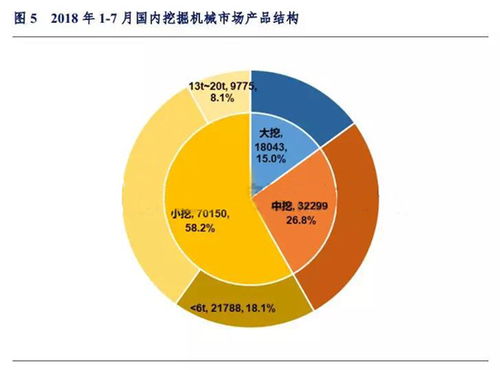 2023年前七月中国挖掘机械市场销量分析与网络设备销售新趋势