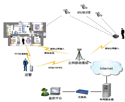 矫正监管智能升级 电子定位腕带冬季热销助力精准管控