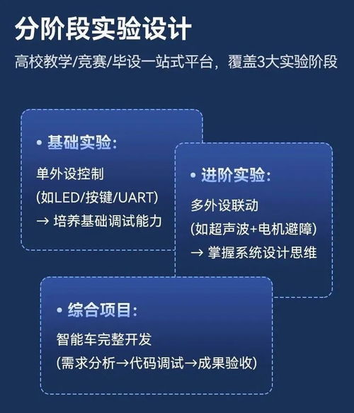 STM32F103智能小车全栈开发 红外循迹、避障算法与WiFi远程控制