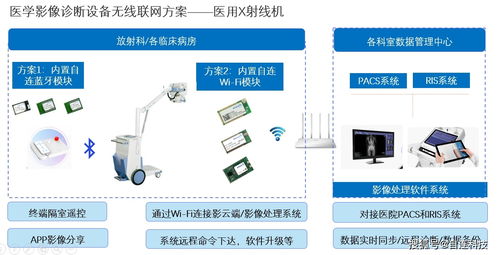便携式医疗影像诊断设备的物联网应用与网络设备销售